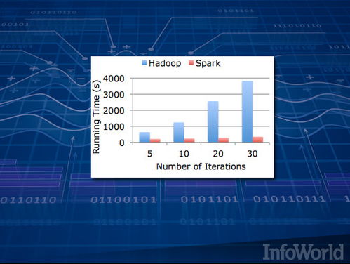 十八款Hadoop工具，幫你高效馴服大數據