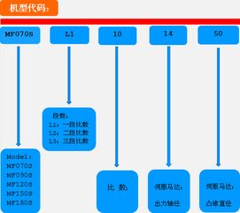 MF090SL2-49-14-50-T 詳細解析產品圖片、價格與廠家信息