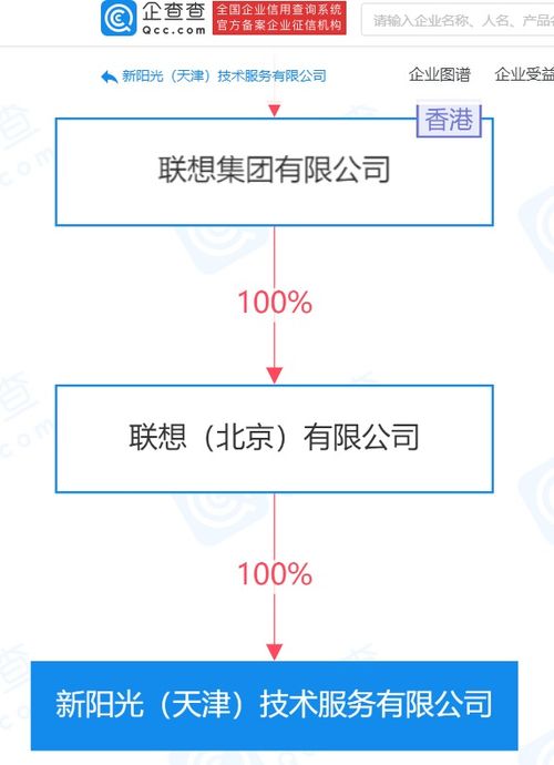 聯(lián)想關(guān)聯(lián)企業(yè)天津再布局，深化集成電路芯片與網(wǎng)絡(luò)技術(shù)服務(wù)市場(chǎng)