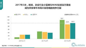 2017年Q1中國(guó)移動(dòng)互聯(lián)網(wǎng)行業(yè)發(fā)展分析報(bào)告