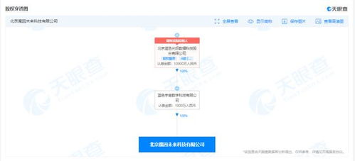 藍(lán)色光標(biāo)成立魔因未來科技公司，注冊(cè)資本1000萬加碼AI布局